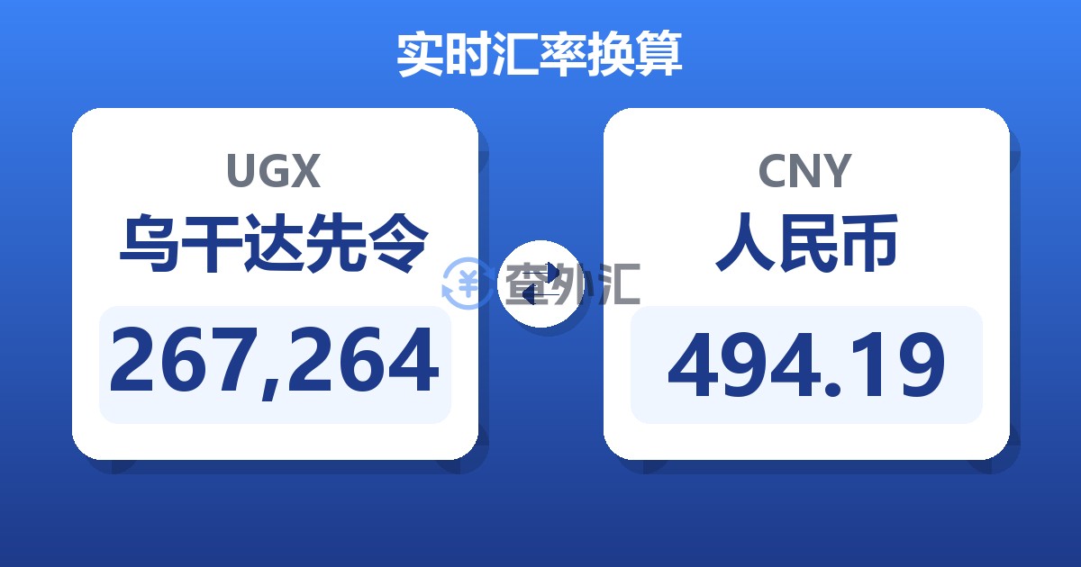 267,264乌干达先令兑人民币