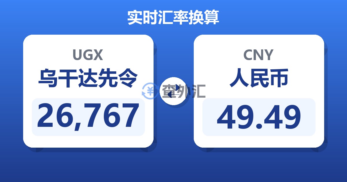 26,767乌干达先令兑人民币
