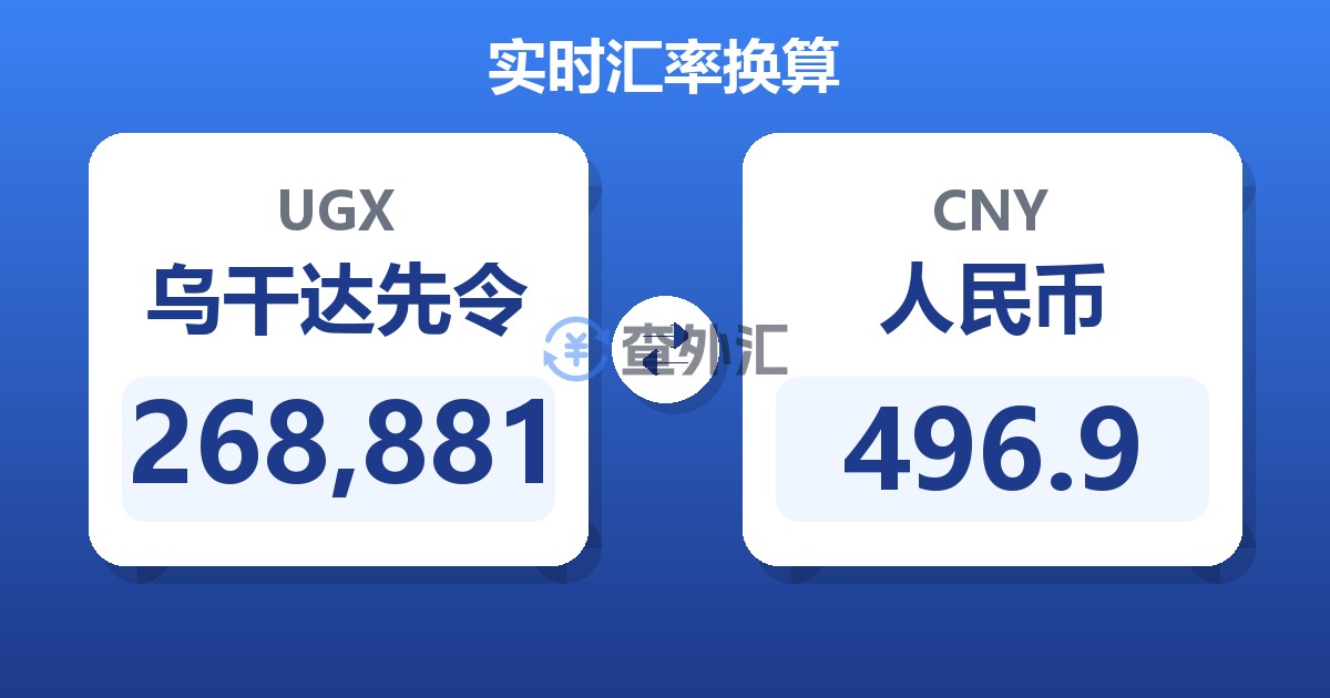 268,881乌干达先令兑人民币