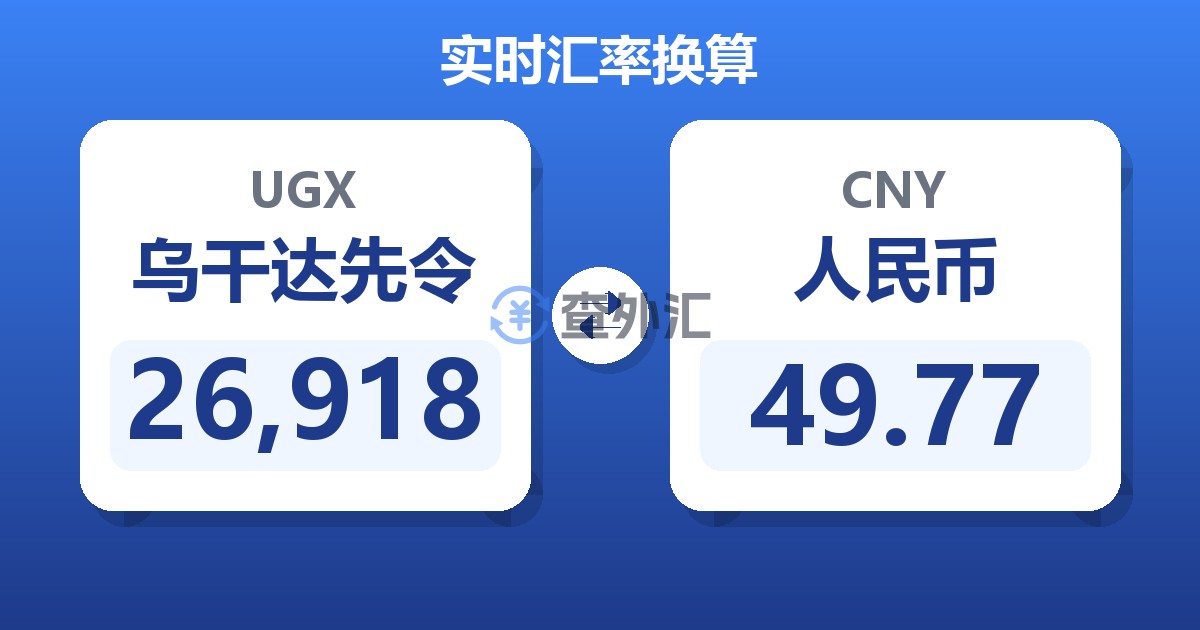 26,918乌干达先令兑人民币