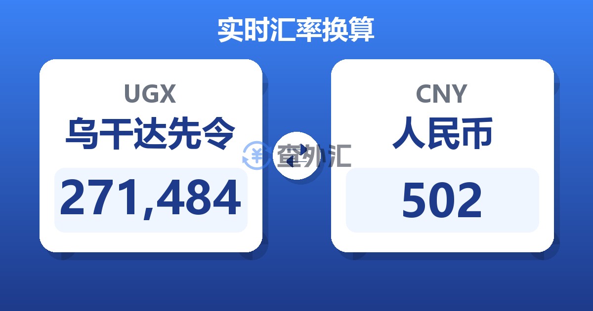 271,484乌干达先令兑人民币