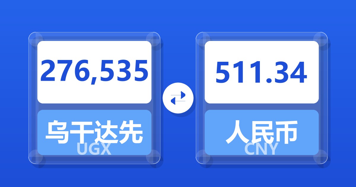 276,535乌干达先令兑人民币