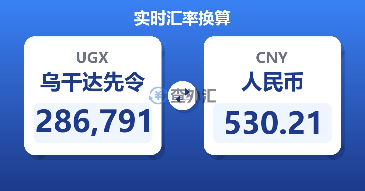 286,791乌干达先令兑人民币