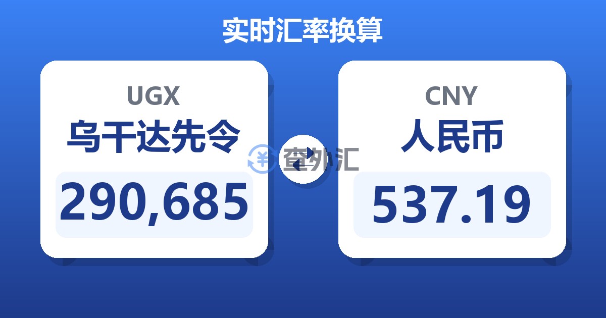 290,685乌干达先令兑人民币