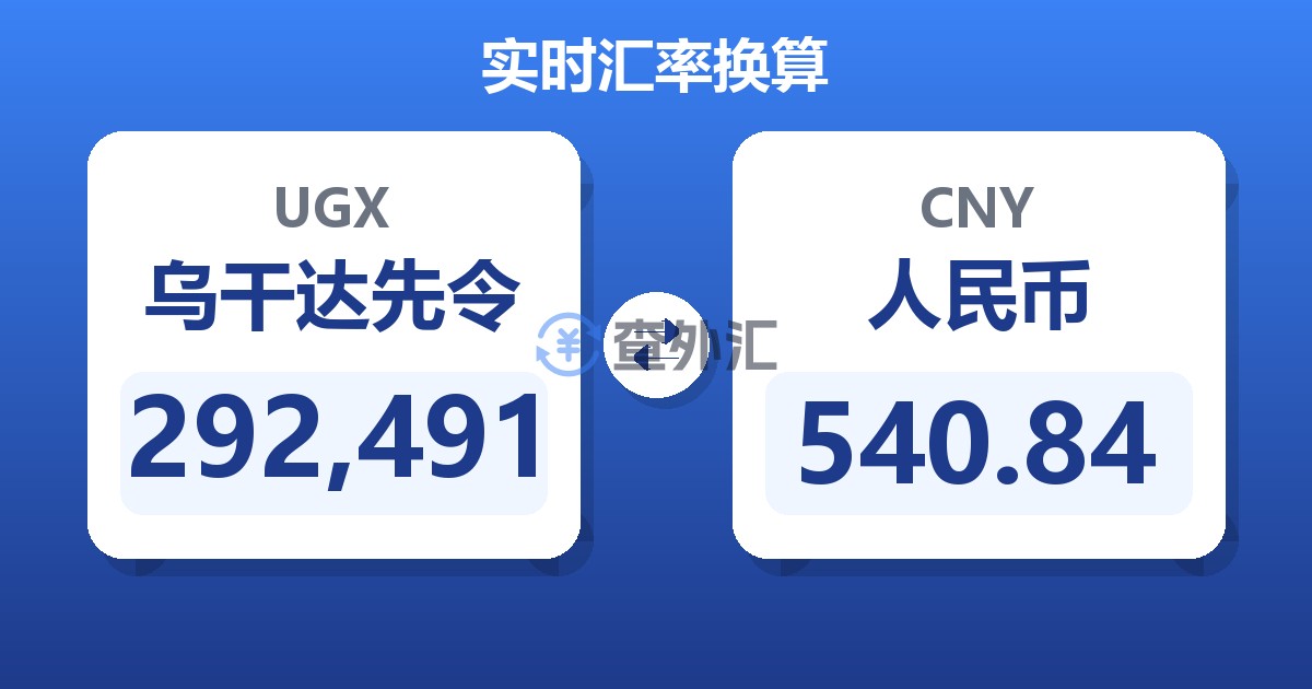 292,491乌干达先令兑人民币