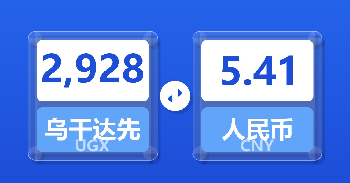 2,928乌干达先令兑人民币