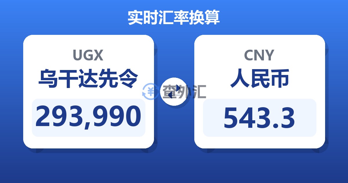 293,990乌干达先令兑人民币