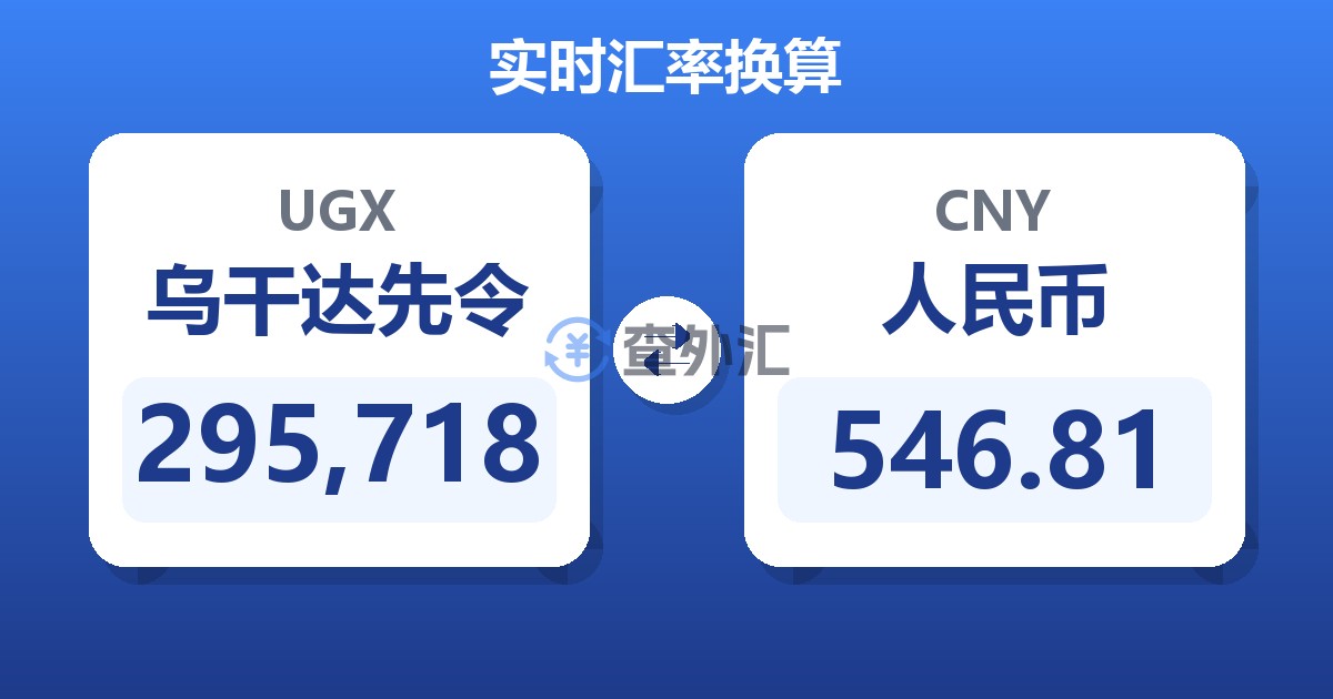 295,718乌干达先令兑人民币