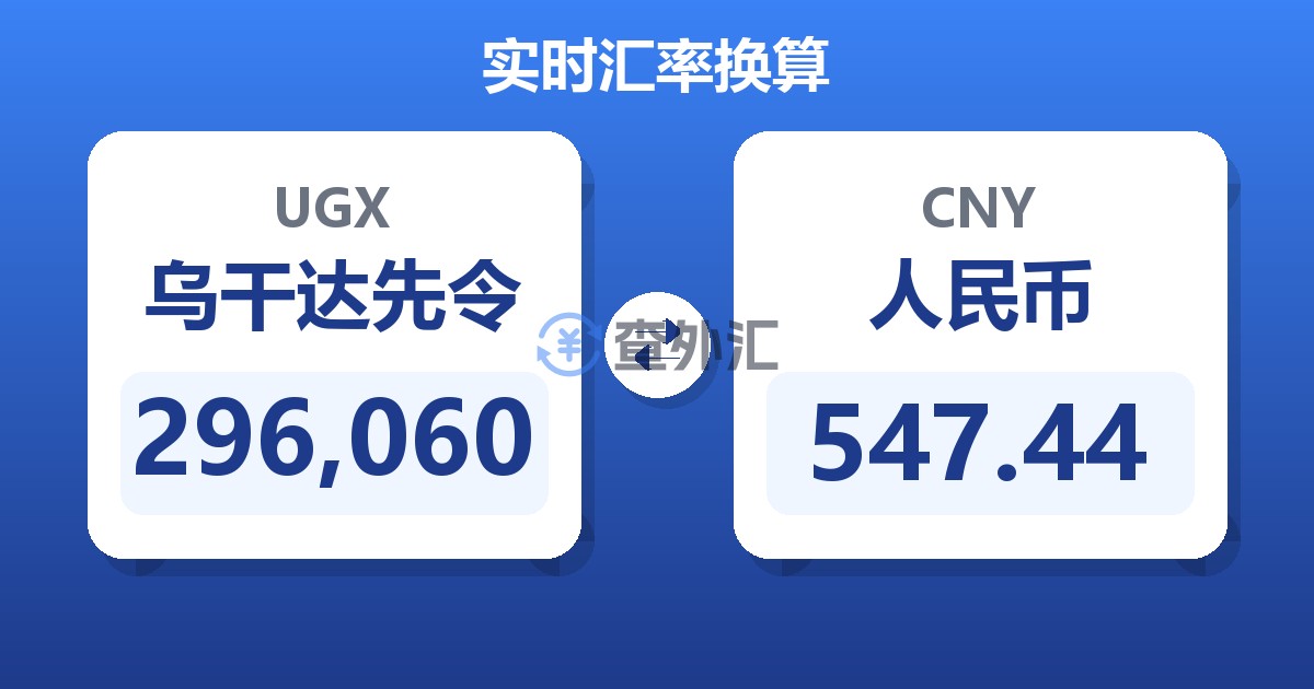 296,060乌干达先令兑人民币