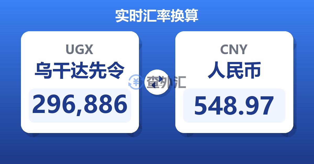 296,886乌干达先令兑人民币