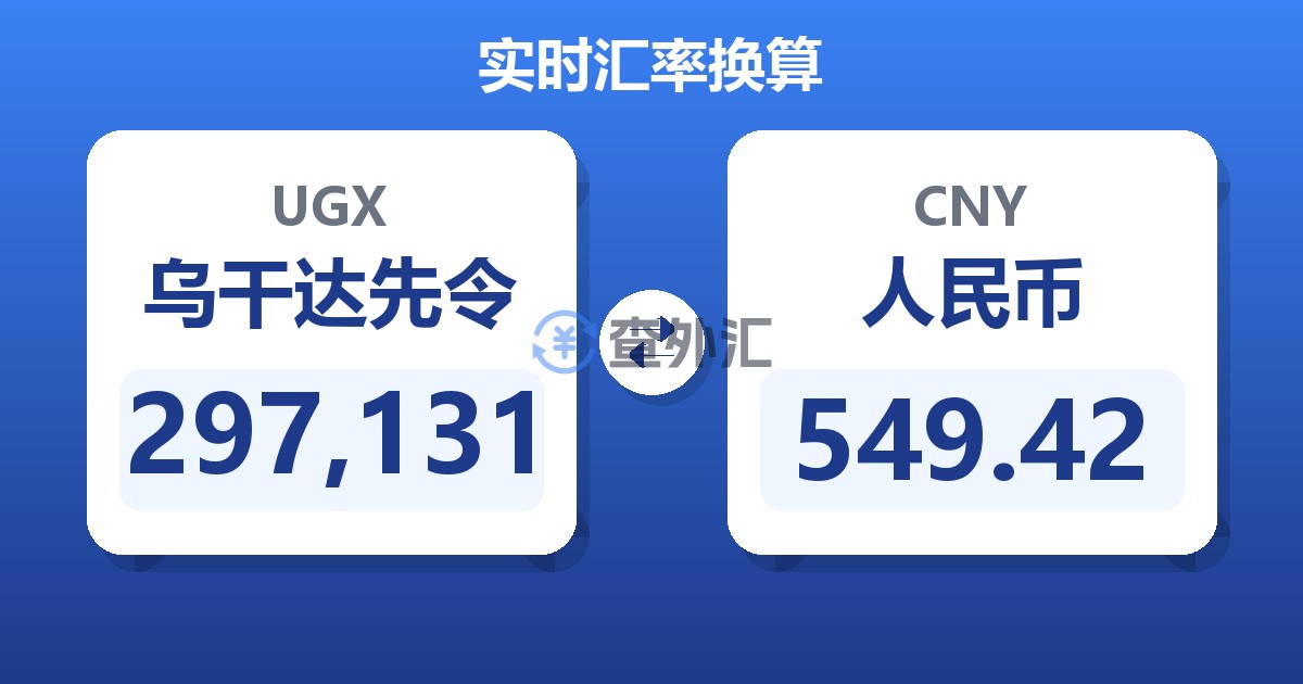 297,131乌干达先令兑人民币