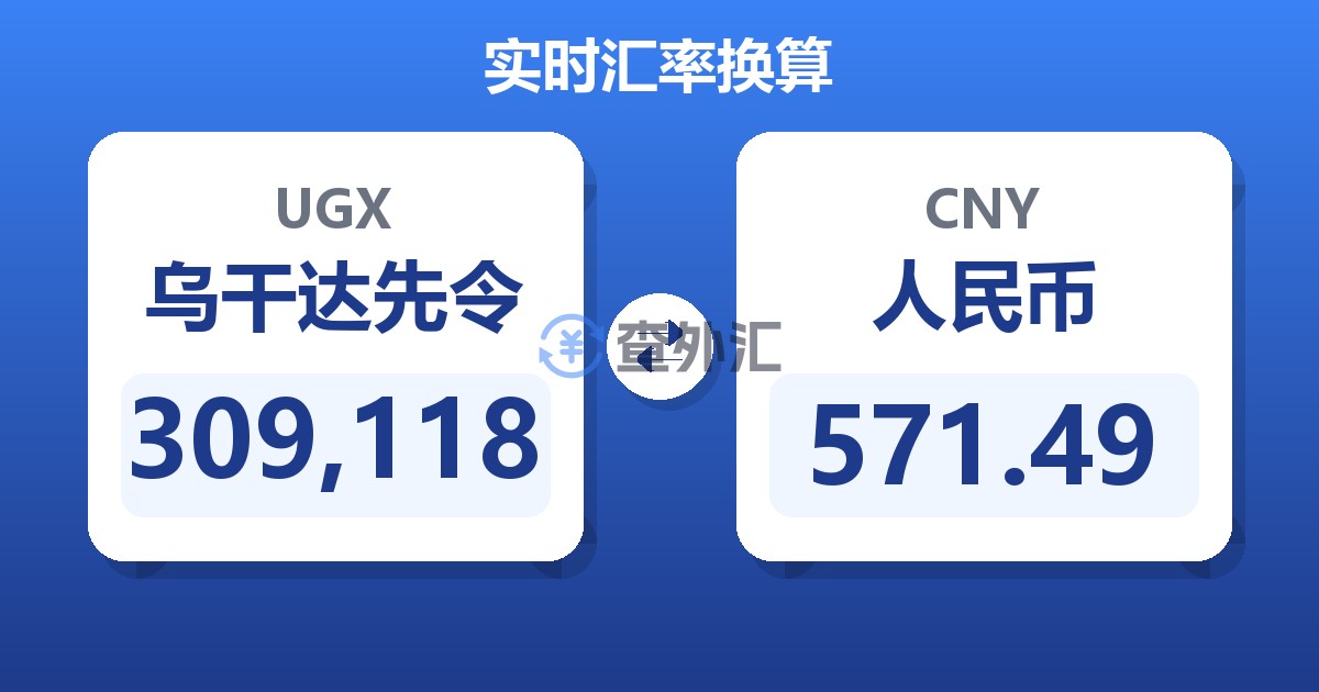 309,118乌干达先令兑人民币
