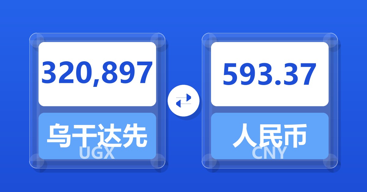 320,897乌干达先令兑人民币