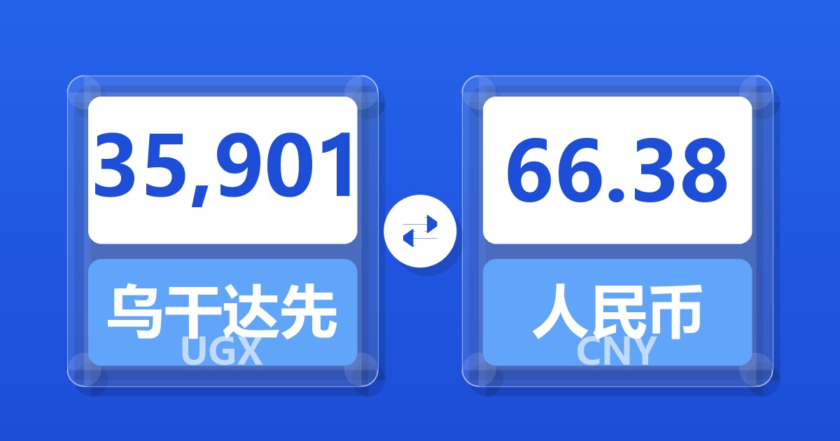 35,901乌干达先令兑人民币
