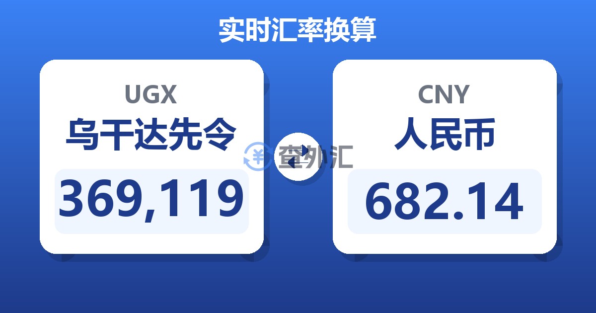 369,119乌干达先令兑人民币