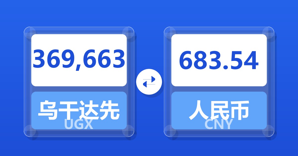 369,663乌干达先令兑人民币
