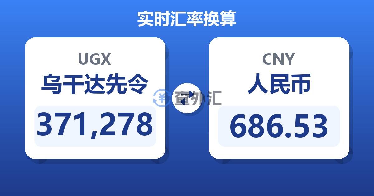 371,278乌干达先令兑人民币
