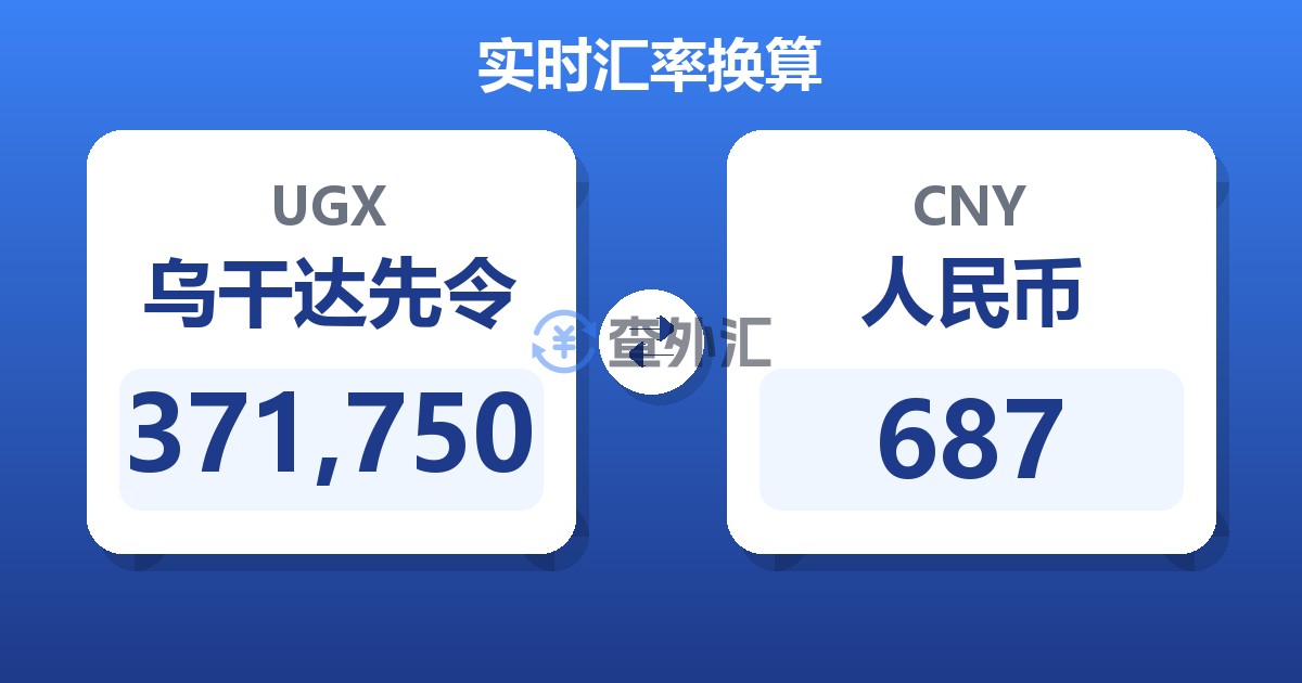 371,750乌干达先令兑人民币
