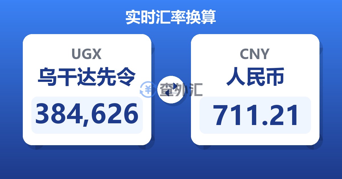 384,626乌干达先令兑人民币