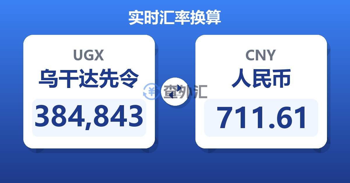 384,843乌干达先令兑人民币