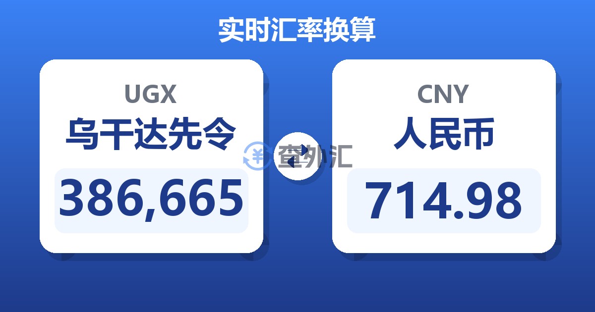 386,665乌干达先令兑人民币