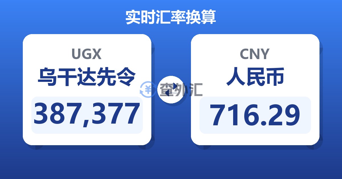 387,377乌干达先令兑人民币
