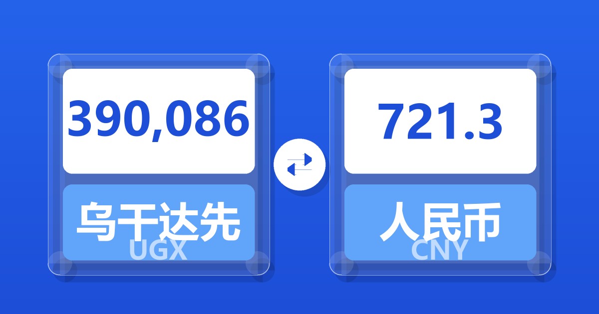 390,086乌干达先令兑人民币