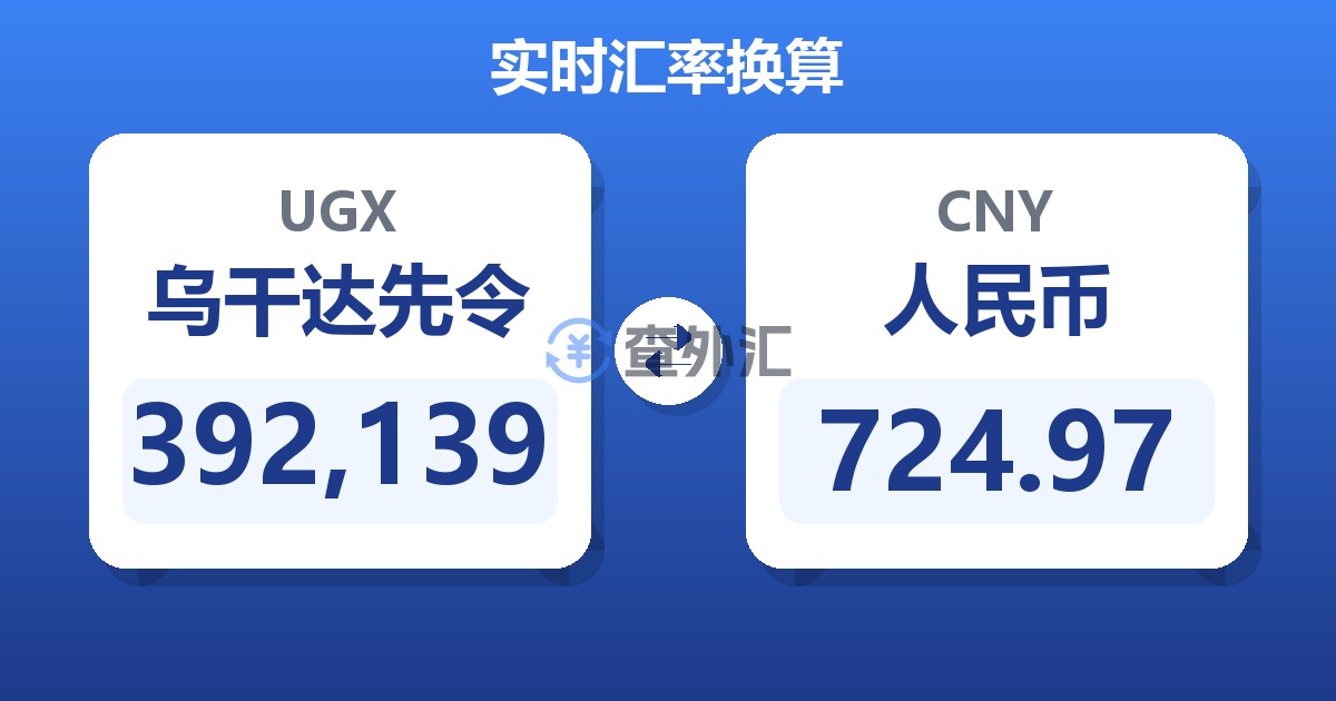 392,139乌干达先令兑人民币
