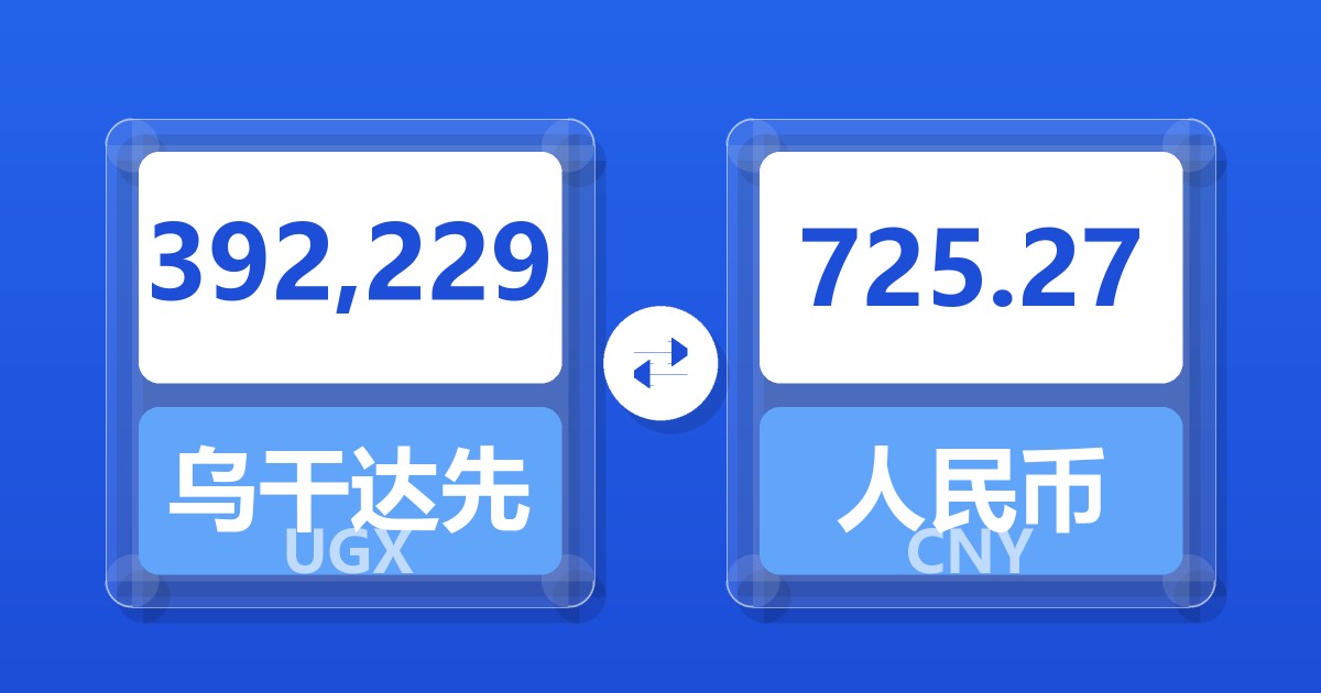 392,229乌干达先令兑人民币