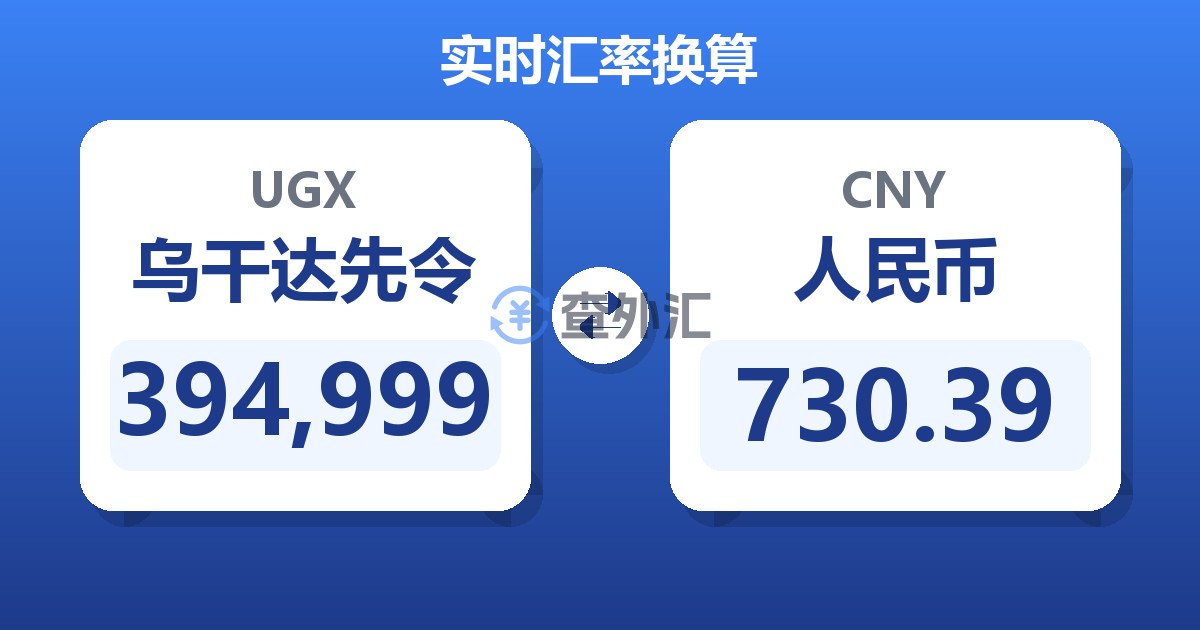 394,999乌干达先令兑人民币
