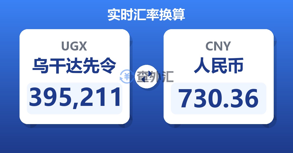 395,211乌干达先令兑人民币