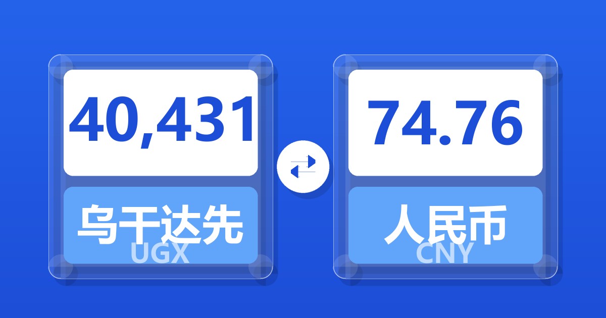 40,431乌干达先令兑人民币