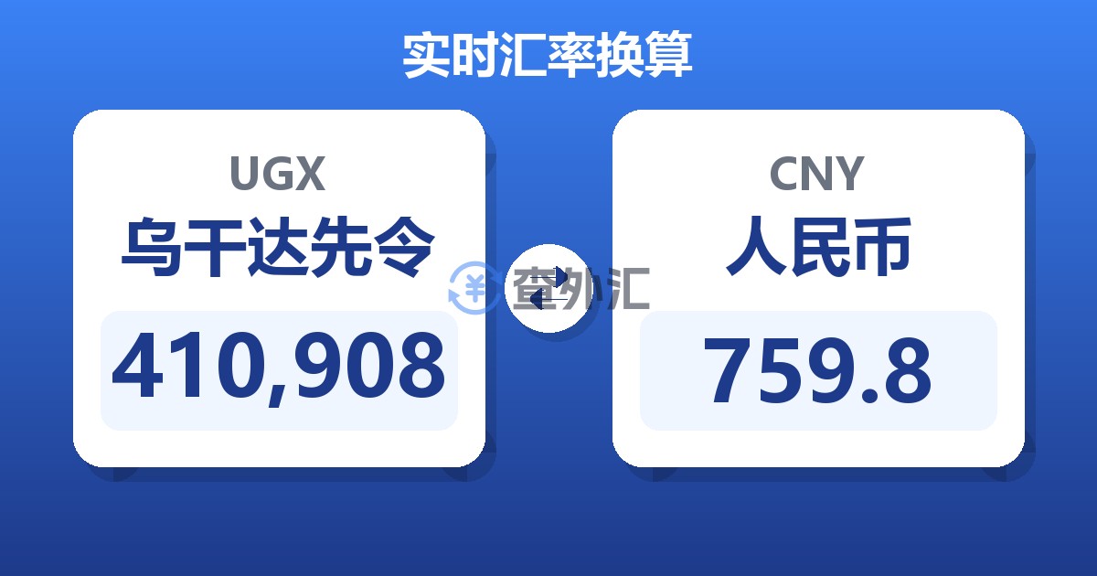 410,908乌干达先令兑人民币