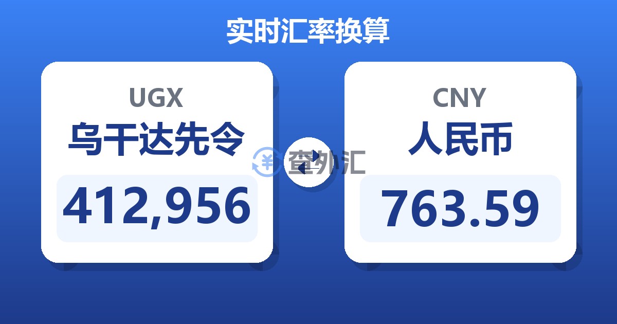 412,956乌干达先令兑人民币