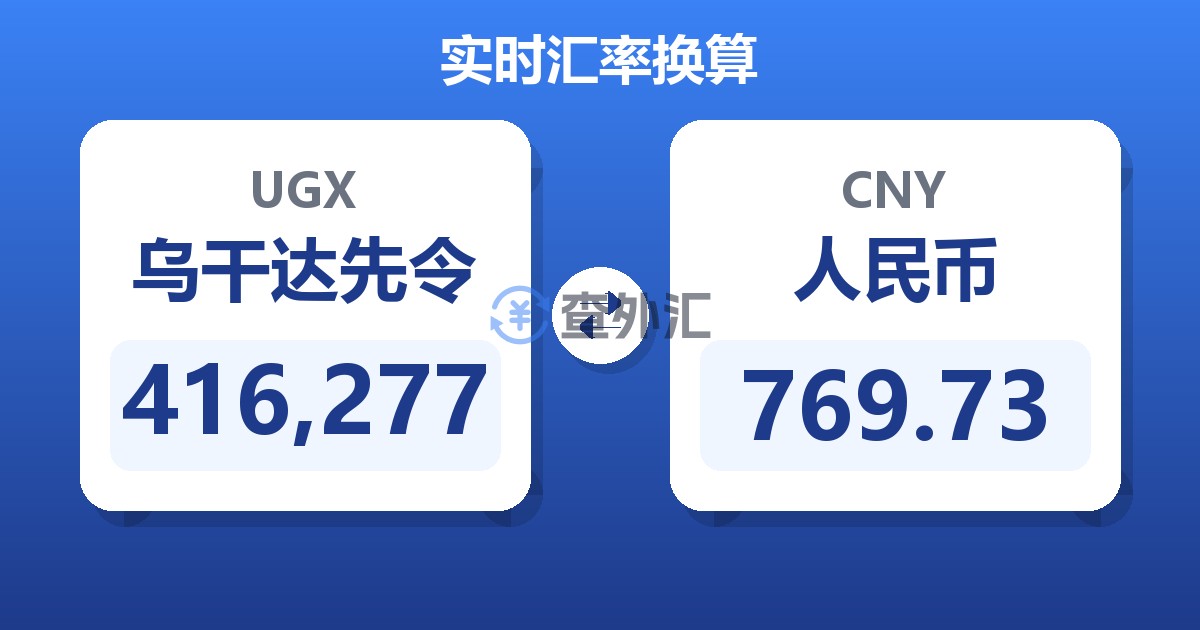 416,277乌干达先令兑人民币