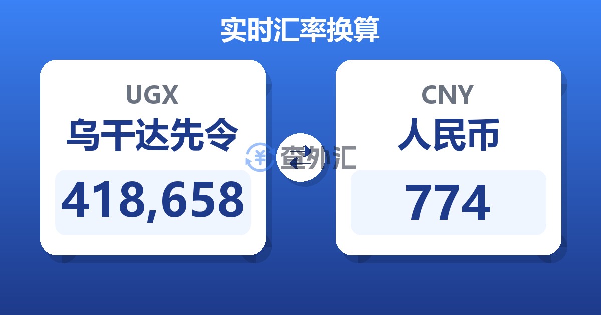 418,658乌干达先令兑人民币