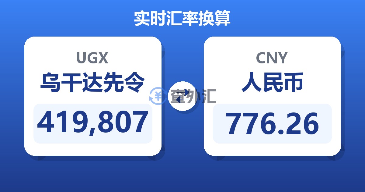 419,807乌干达先令兑人民币