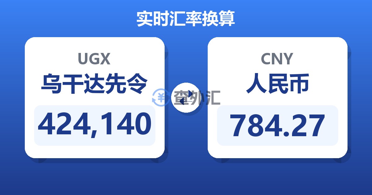 424,140乌干达先令兑人民币