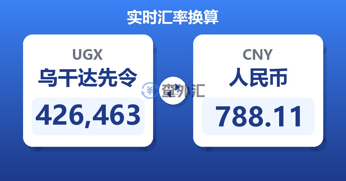 426,463乌干达先令兑人民币
