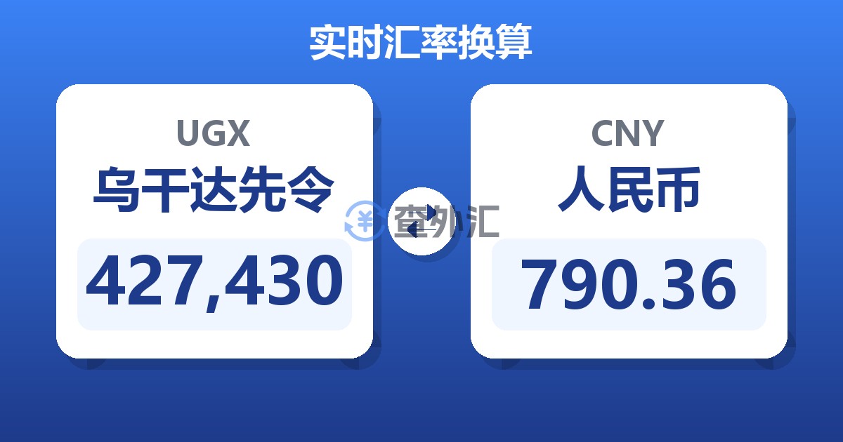 427,430乌干达先令兑人民币