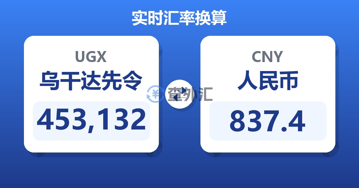 453,132乌干达先令兑人民币