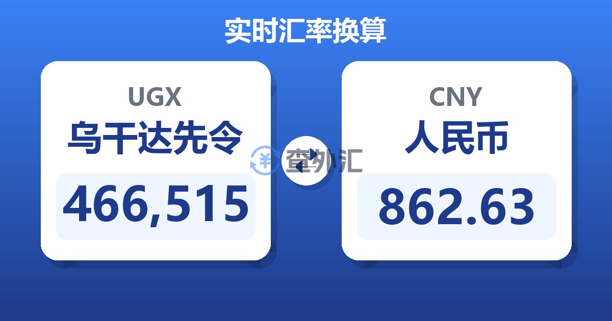 466,515乌干达先令兑人民币