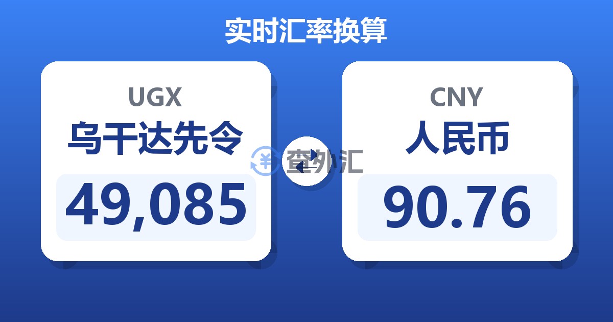 49,085乌干达先令兑人民币