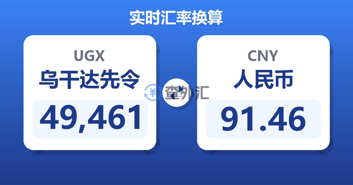 49,461乌干达先令兑人民币