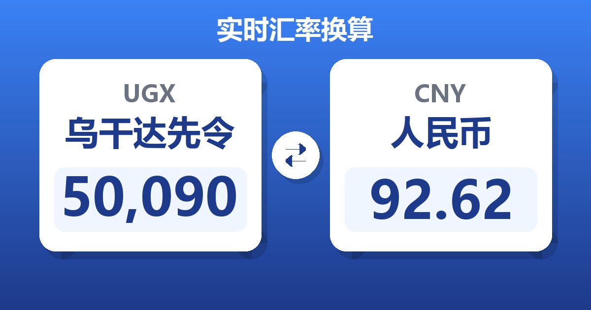 50,090乌干达先令兑人民币