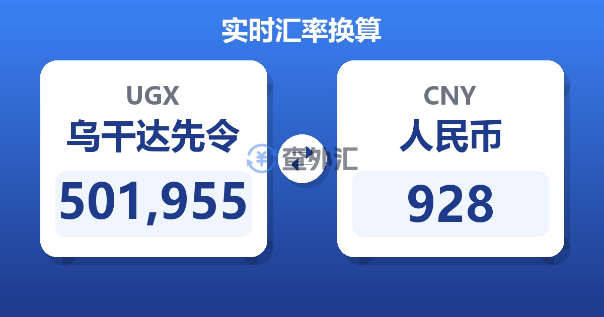 501,955乌干达先令兑人民币