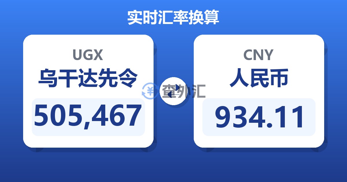 505,467乌干达先令兑人民币