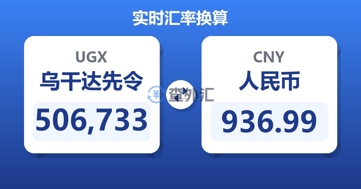 506,733乌干达先令兑人民币
