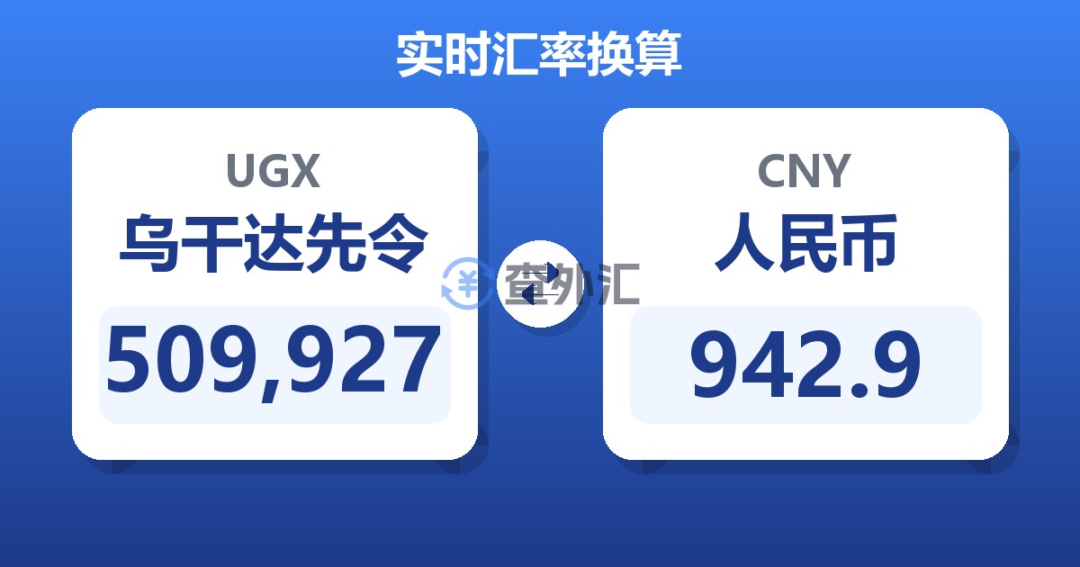 509,927乌干达先令兑人民币
