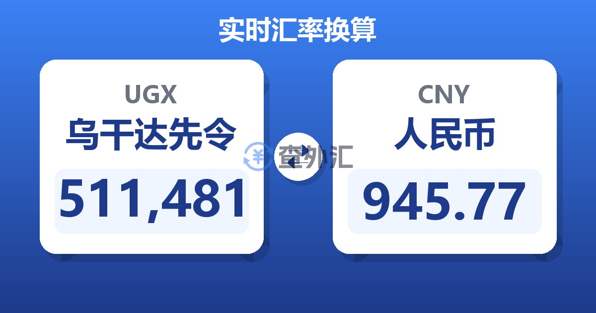 511,481乌干达先令兑人民币